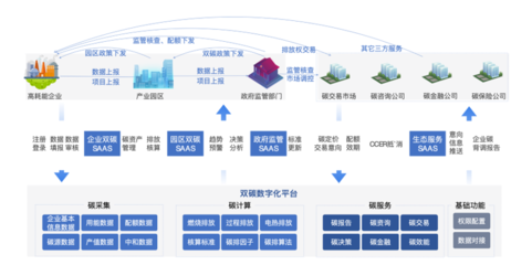 專精特新企業高質量發展典型應用案例展示(三) 滴普科技為港華能源打造雙碳數字化平臺，助力投資運營咨詢
