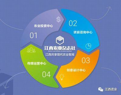 萬國根副廳長赴江西農業雜志社走訪調研 聚焦融合發展，激發專業媒體新動能