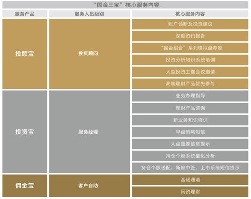 國金證券 以專業驅動，讓金融服務更高效、更可靠