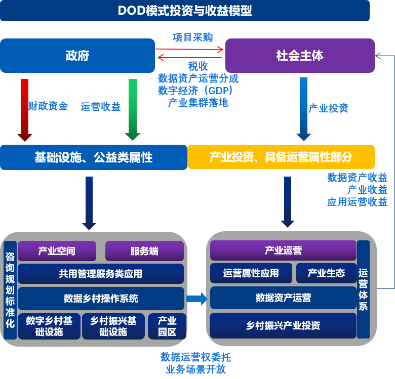 企業數字化轉型 核心要素、能力框架與主流咨詢模型解析