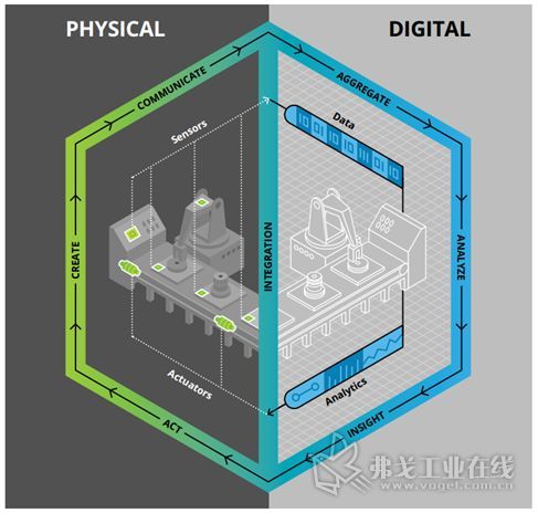 數(shù)字孿生 產(chǎn)線投資的預(yù)演與決策革命