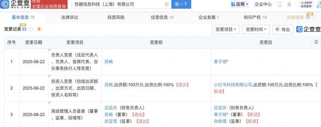 小紅書布局藝術收藏領域 收購新公司，拓展藏品鑒定與工藝美術品銷售